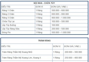 Giá trám răng chữa tủy